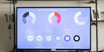 Detailed business stages displayed onscreen, useful for planning and strategy sessions.